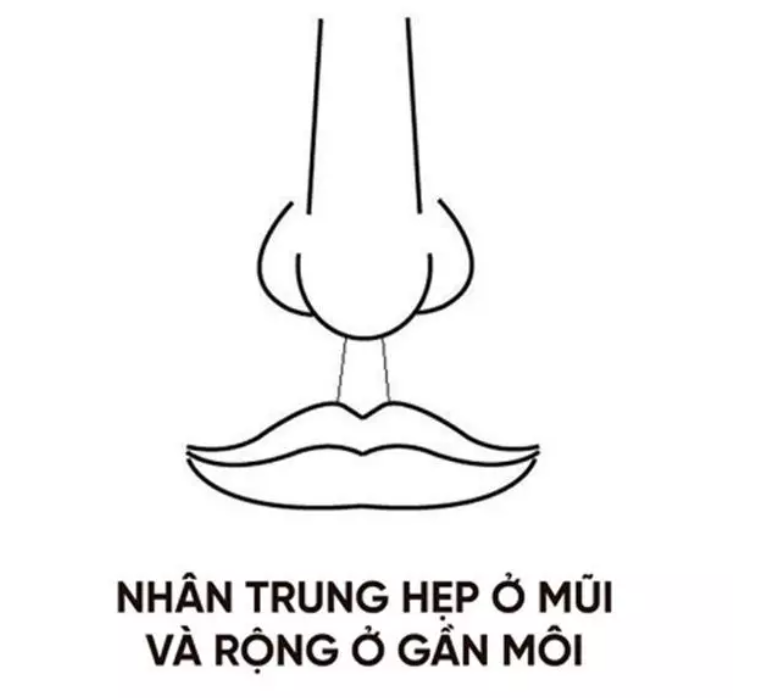 Nhân trung rộng