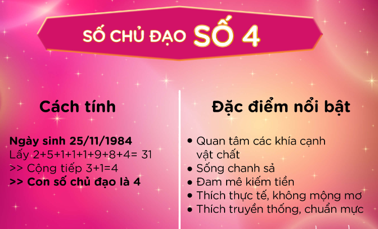 Đặc điểm nổi bật của Con số chủ đạo 4