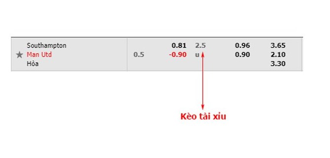 Doc ty le ca cuoc keo tai xiu