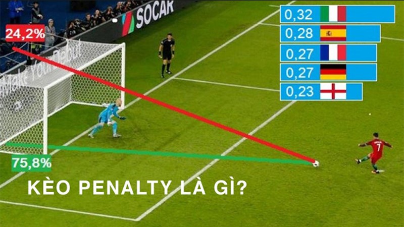 Giai thich keo Penalty la gi?