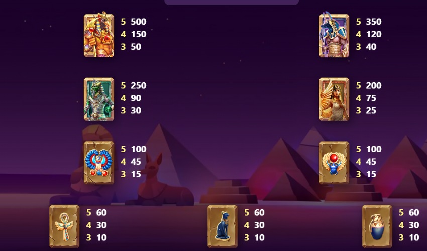 Bảng thanh toán Horus Glory W88 Ty le thuong Horus Glory W88