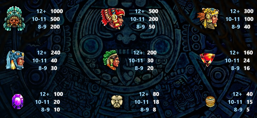 Tỷ lệ thưởng trò chơi Warriors Temple W88 Bang tra thuong tro choi Warriors Temple W88