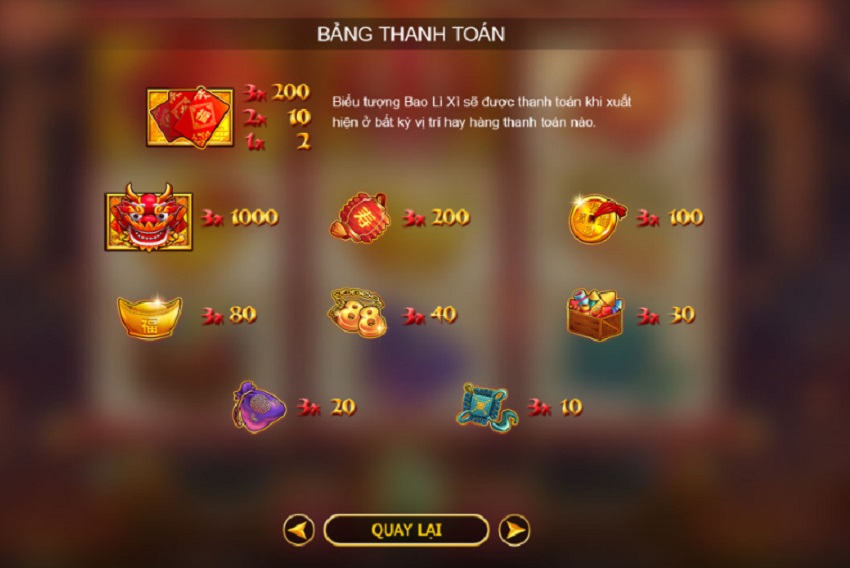 Bảng thanh toán game Fortune Hong Bao tại W88 Ty le thuong game Fortune Hong Bao W88