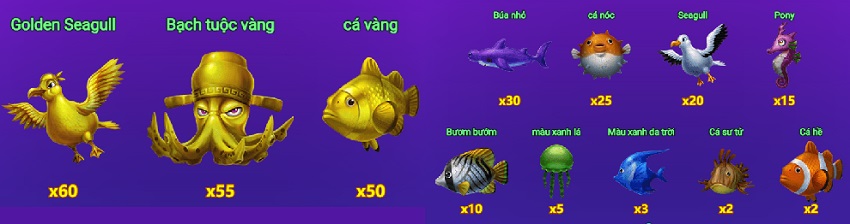 Bang tra thuong game Fortune Fishing W88