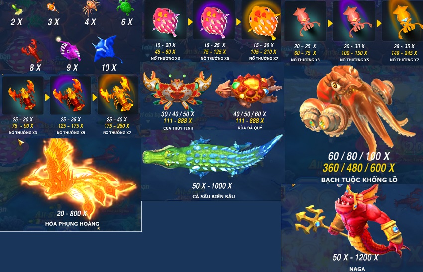Ty le thuong game All-star Fishing W88