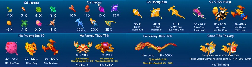 Ty le thuong game Bombing Fishing W88