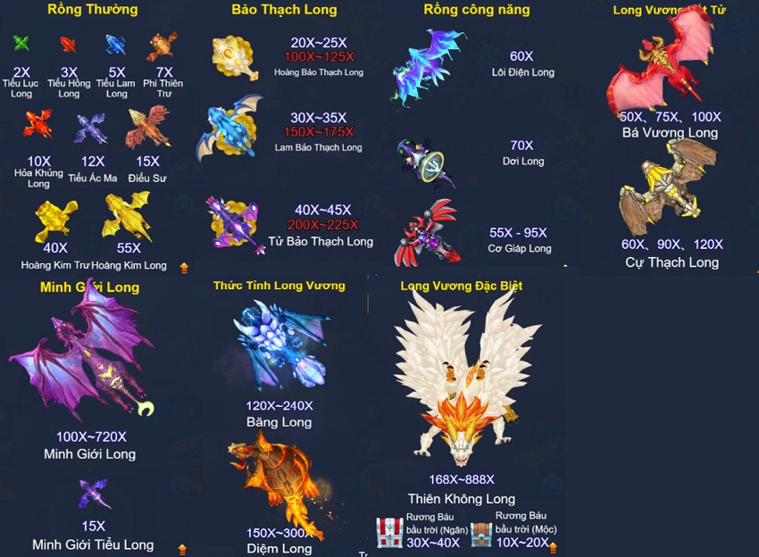 Ty le thuong game Dragon Fortune W88