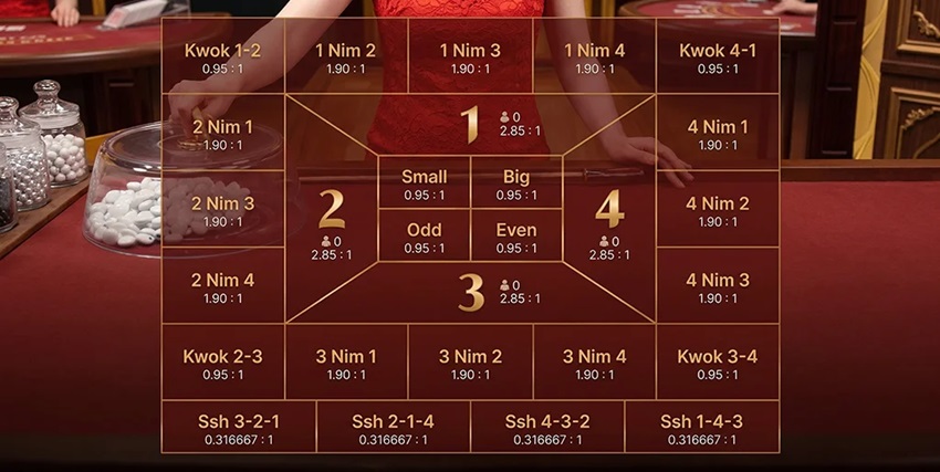 Hình thức cá cược Fantan W88